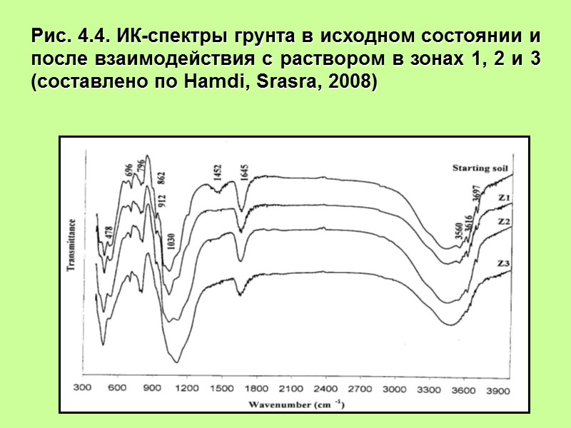 Рис. 4.4. ИК-спектры грунта в исходном состоянии и после взаимодействия с раствором в зонах